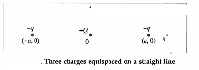 Maharashtra Board Solutions Class 12 Physics: Chapter 8- Electrostatics Question 4