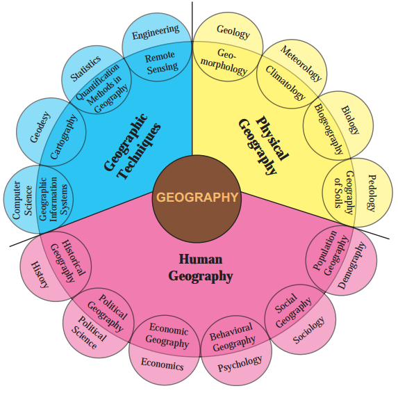 Maharashtra Board Solutions Class 12-Geography: Chapter 8- Nature and Scope 6.1