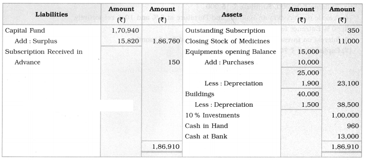 Maharashtra Board Solutions Class 12-Book Keeping & Accountancy: Chapter 2- Accounts of ‘Not for Profit’ Concerns