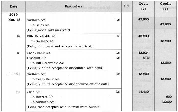 Maharashtra Board Solutions Class 12-Book Keeping & Accountancy: Chapter 7- Bills of Exchange