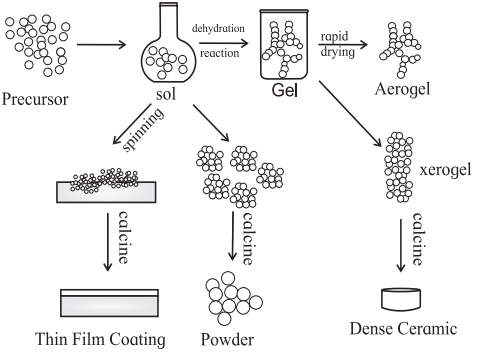 Maharashtra Board Solutions Class 12 Chemistry: Chapter 16- Green Chemistry and Nanochemistry Question 4.iv