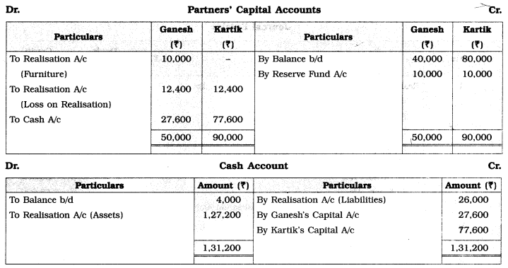 Maharashtra Board Solutions Class 12-Book Keeping & Accountancy: Chapter 6- Dissolution of Partnership Firm