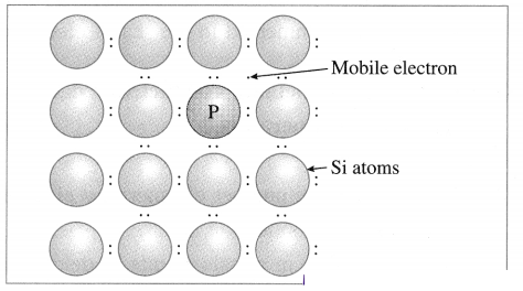Maharashtra Board Solutions Class 12 Chemistry: Chapter 1- Solid State Question 4.12