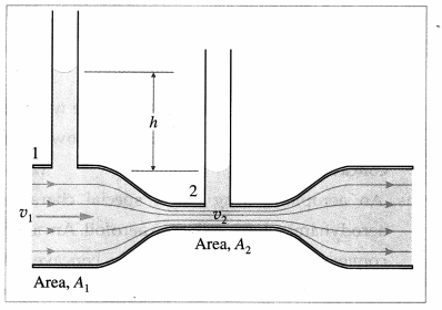Maharashtra Board Solutions Class 12 Physics: Chapter 2- Mechanical Properties of Fluids Question 1