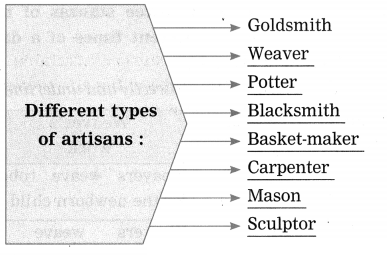 Maharashtra Board Solutions Class 12-English Yuvakbharati (Prose): Chapter 2- Indian Weavers