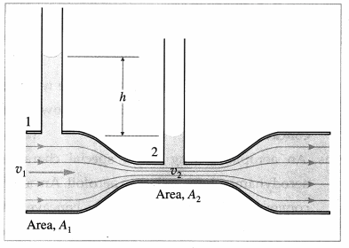 Maharashtra Board Solutions Class 12 Physics: Chapter 2- Mechanical Properties of Fluids Question 5