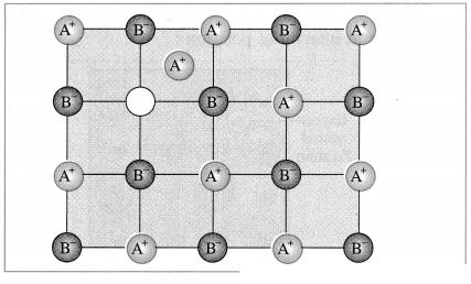 Maharashtra Board Solutions Class 12 Chemistry: Chapter 1- Solid State Question 4.13