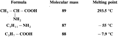 Maharashtra Board Solutions Class 12 Chemistry: Chapter 14- Biomolecules