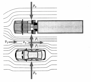 Maharashtra Board Solutions Class 12 Physics: Chapter 2- Mechanical Properties of Fluids Question 3