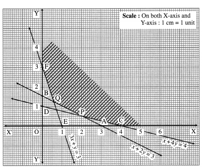 Maharashtra Board Solutions Class 12-Arts & Science Maths (Part 1): Chapter 7- Linear Programming Ex 7.4