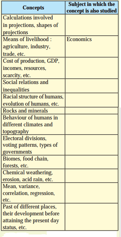 Maharashtra Board Solutions Class 12-Geography: Chapter 8- Nature and Scope 1