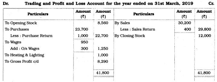 Maharashtra Board Solutions Class 12-Book Keeping & Accountancy: Chapter 1- Introduction to Partnership and Partnership Final Accounts