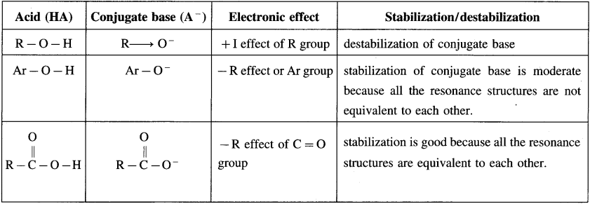 Maharashtra Board Solutions Class 12 Chemistry: Chapter 12- Aldehydes, Ketones and Carboxylic Acids Question 1