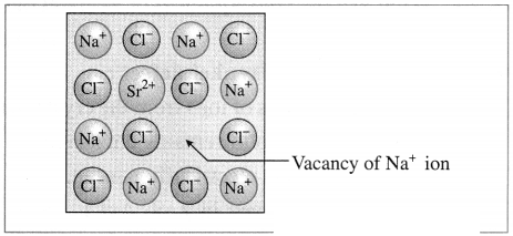 Maharashtra Board Solutions Class 12 Chemistry: Chapter 1- Solid State Question 4.14