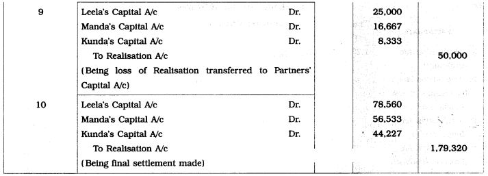 Maharashtra Board Solutions Class 12-Book Keeping & Accountancy: Chapter 6- Dissolution of Partnership Firm