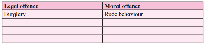 Maharashtra Board Solutions Class 12-English Yuvakbharati (Prose): Chapter 2- On Saying “Please”