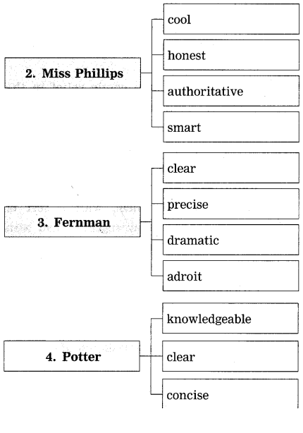 Maharashtra Board Solutions Class 12-English Yuvakbharati (Genre-Drama): Chapter 2- To Sir, with Love