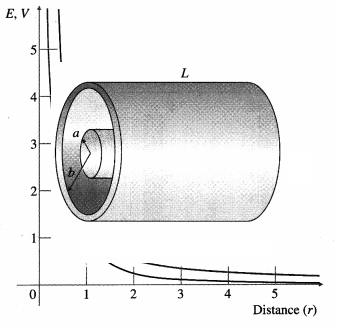 Maharashtra Board Solutions Class 12 Physics: Chapter 8- Electrostatics Question 1