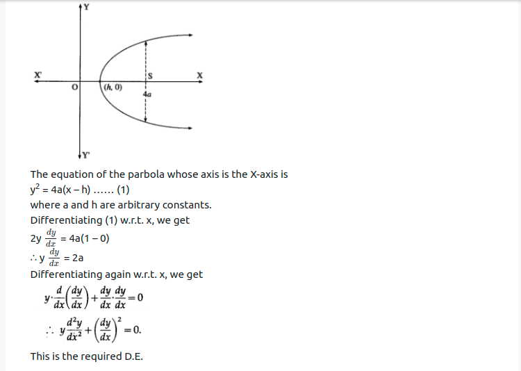 Maharashtra Board Solutions Class 12-Arts & Science Maths (Part 2): Chapter 6- Differential Equations Ex 6.2