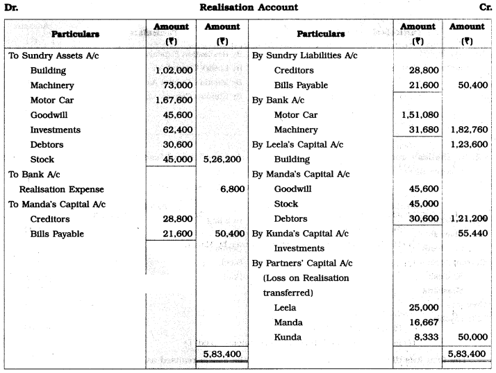 Maharashtra Board Solutions Class 12-Book Keeping & Accountancy: Chapter 6- Dissolution of Partnership Firm