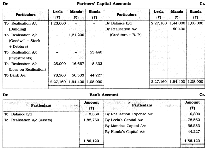 Maharashtra Board Solutions Class 12-Book Keeping & Accountancy: Chapter 6- Dissolution of Partnership Firm