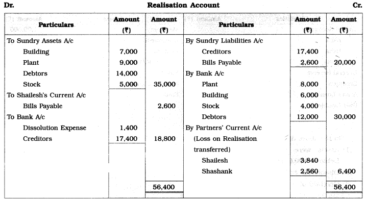 Maharashtra Board Solutions Class 12-Book Keeping & Accountancy: Chapter 6- Dissolution of Partnership Firm