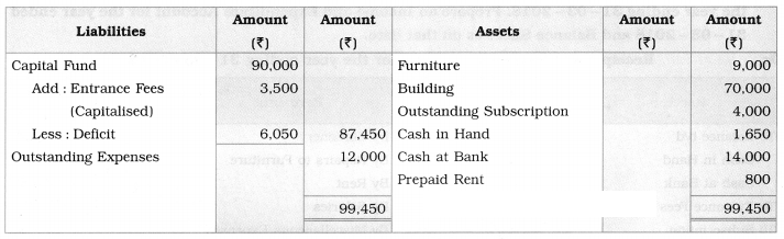 Maharashtra Board Solutions Class 12-Book Keeping & Accountancy: Chapter 2- Accounts of ‘Not for Profit’ Concerns