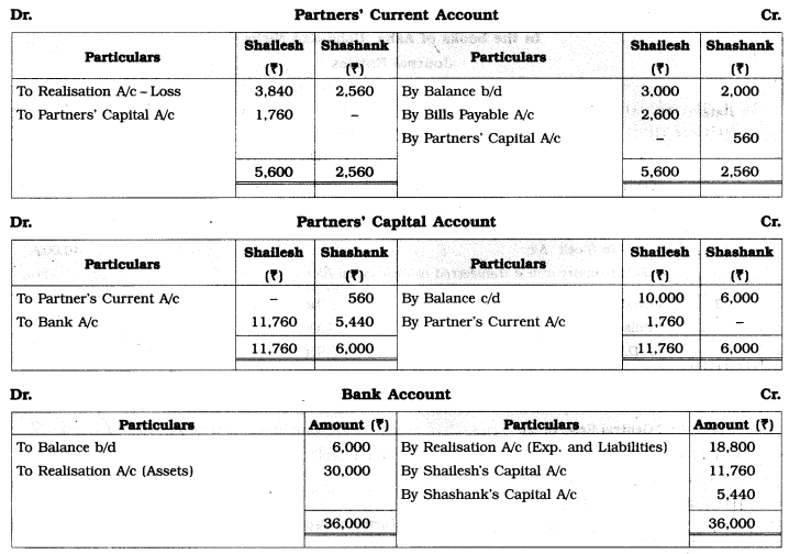 Maharashtra Board Solutions Class 12-Book Keeping & Accountancy: Chapter 6- Dissolution of Partnership Firm
