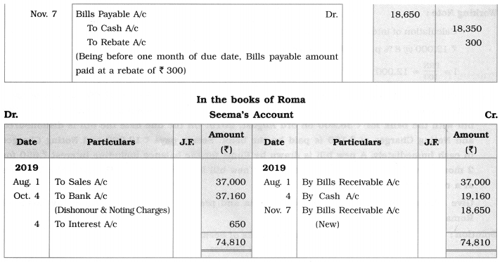 Maharashtra Board Solutions Class 12-Book Keeping & Accountancy: Chapter 7- Bills of Exchange