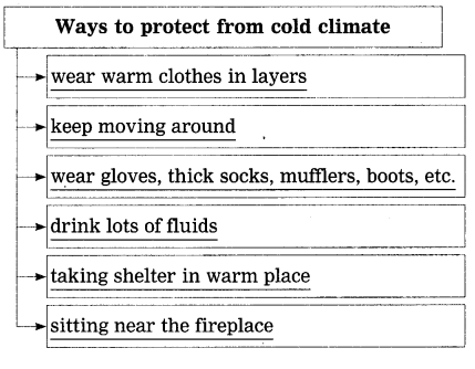 Maharashtra Board Solutions Class 12-English Yuvakbharati (Prose): Chapter 3- The Cop and the Anthem