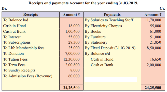 Maharashtra Board Solutions Class 12-Book Keeping & Accountancy: Chapter 2- Accounts of ‘Not for Profit’ Concerns