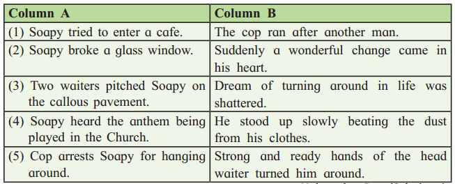 Maharashtra Board Solutions Class 12-English Yuvakbharati (Prose): Chapter 3- The Cop and the Anthem