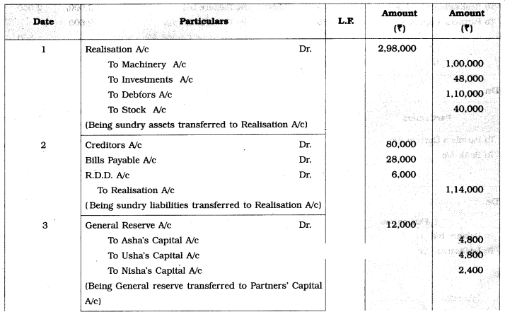 Maharashtra Board Solutions Class 12-Book Keeping & Accountancy: Chapter 6- Dissolution of Partnership Firm
