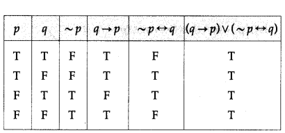 Maharashtra Board Solutions Class 12-Arts & Science Maths (Part 1): Chapter 1- Mathematical Logic Ex 1.2