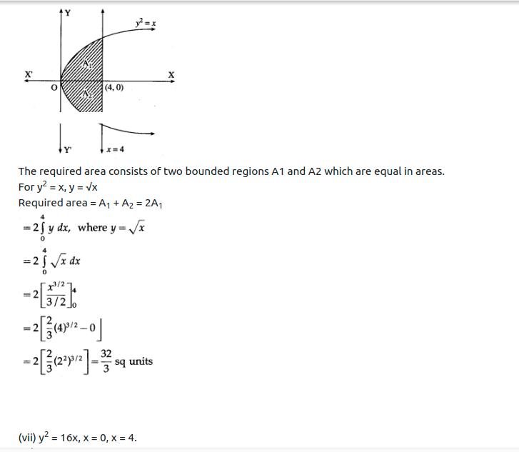 Maharashtra Board Solutions Class 12-Arts & Science Maths (Part 2): Chapter 5- Application of Definite Integration Ex 5.1