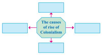 Maharashtra Board Solutions Class 12-History: Chapter 2- European Colonialism 3