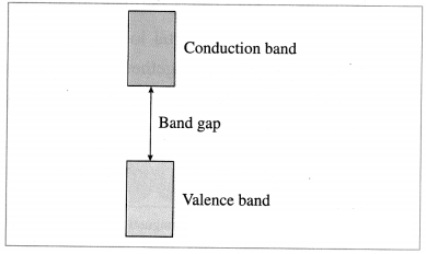 Maharashtra Board Solutions Class 12 Chemistry: Chapter 1- Solid State Question vi