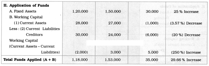 Maharashtra Board Solutions Class 12-Book Keeping & Accountancy: Chapter 9- Analysis of Financial Statements