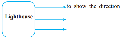Maharashtra Board Solutions Class 12-English Yuvakbharati (Poetry): Chapter 3- The Inchcape Rock