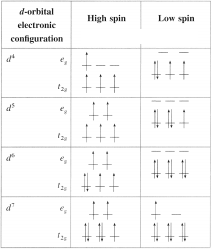 Maharashtra Board Solutions Class 12 Chemistry: Chapter 9- Coordination Compound Question 3.vii
