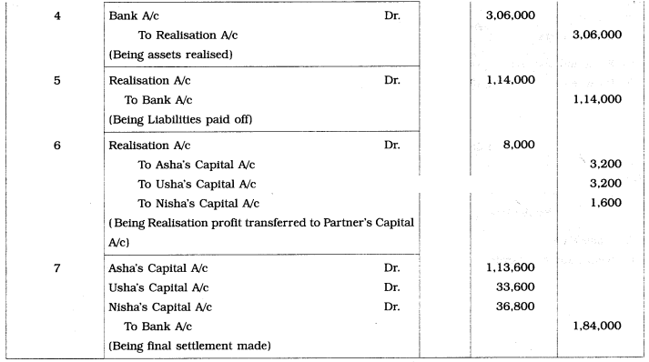 Maharashtra Board Solutions Class 12-Book Keeping & Accountancy: Chapter 6- Dissolution of Partnership Firm