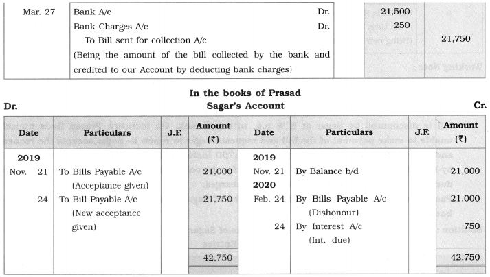 Maharashtra Board Solutions Class 12-Book Keeping & Accountancy: Chapter 7- Bills of Exchange