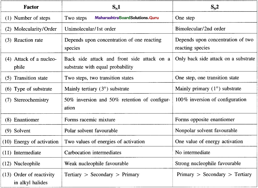 Maharashtra Board Solutions Class 12 Chemistry: Chapter 10- Halogen Derivatives Question 4