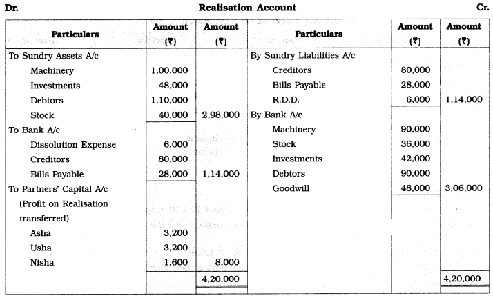 Maharashtra Board Solutions Class 12-Book Keeping & Accountancy: Chapter 6- Dissolution of Partnership Firm