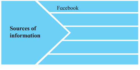 Maharashtra Board Solutions Class 12-English Yuvakbharati (Prose): Chapter 4- Big Data-Big Insights