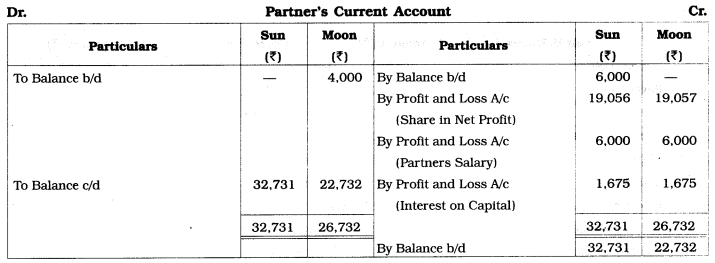 Maharashtra Board Solutions Class 12-Book Keeping & Accountancy: Chapter 1- Introduction to Partnership and Partnership Final Accounts