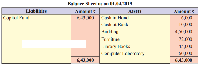 Maharashtra Board Solutions Class 12-Book Keeping & Accountancy: Chapter 2- Accounts of ‘Not for Profit’ Concerns
