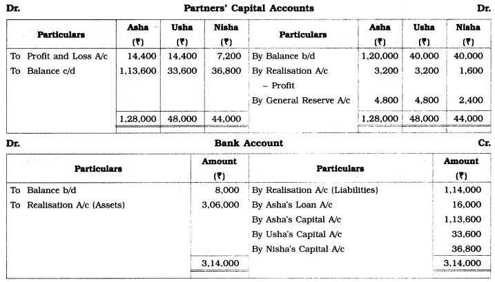 Maharashtra Board Solutions Class 12-Book Keeping & Accountancy: Chapter 6- Dissolution of Partnership Firm