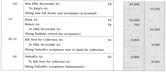 Maharashtra Board Solutions Class 12-Book Keeping & Accountancy: Chapter 7- Bills of Exchange