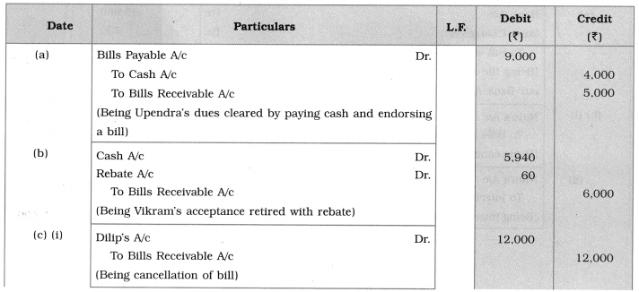 Maharashtra Board Solutions Class 12-Book Keeping & Accountancy: Chapter 7- Bills of Exchange